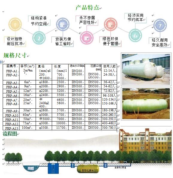 独山子玻璃钢化粪池